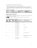 Предварительный просмотр 91 страницы Dell PowerEdge R630 Owner'S Manual