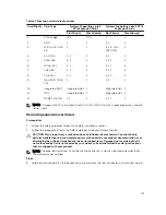 Предварительный просмотр 115 страницы Dell PowerEdge R630 Owner'S Manual