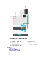 Предварительный просмотр 160 страницы Dell PowerEdge R630 Owner'S Manual