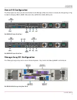 Preview for 6 page of Dell PowerEdge R640XL Configuration Manual