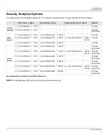 Preview for 8 page of Dell PowerEdge R640XL Configuration Manual