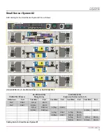 Preview for 10 page of Dell PowerEdge R640XL Configuration Manual