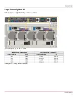 Preview for 14 page of Dell PowerEdge R640XL Configuration Manual