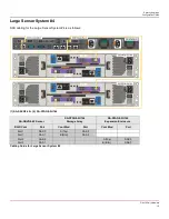 Preview for 15 page of Dell PowerEdge R640XL Configuration Manual