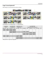 Preview for 16 page of Dell PowerEdge R640XL Configuration Manual