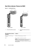 Preview for 18 page of Dell POWEREDGE R710 Hardware Owner'S Manual