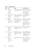 Preview for 24 page of Dell POWEREDGE R710 Hardware Owner'S Manual