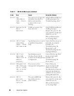 Preview for 26 page of Dell POWEREDGE R710 Hardware Owner'S Manual