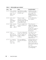 Preview for 28 page of Dell POWEREDGE R710 Hardware Owner'S Manual