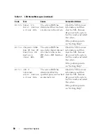 Preview for 30 page of Dell POWEREDGE R710 Hardware Owner'S Manual