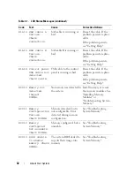 Preview for 32 page of Dell POWEREDGE R710 Hardware Owner'S Manual