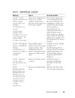 Preview for 39 page of Dell POWEREDGE R710 Hardware Owner'S Manual