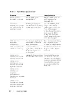 Preview for 40 page of Dell POWEREDGE R710 Hardware Owner'S Manual