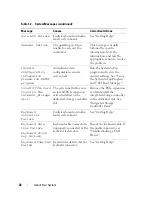 Preview for 42 page of Dell POWEREDGE R710 Hardware Owner'S Manual