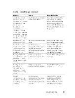 Preview for 43 page of Dell POWEREDGE R710 Hardware Owner'S Manual