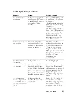 Preview for 45 page of Dell POWEREDGE R710 Hardware Owner'S Manual