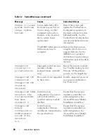 Preview for 50 page of Dell POWEREDGE R710 Hardware Owner'S Manual