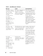 Preview for 52 page of Dell POWEREDGE R710 Hardware Owner'S Manual