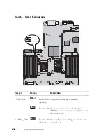 Preview for 178 page of Dell POWEREDGE R710 Hardware Owner'S Manual