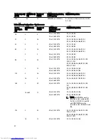 Preview for 48 page of Dell PowerEdge R720 t Owner'S Manual