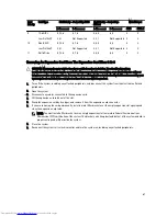 Preview for 67 page of Dell PowerEdge R720 t Owner'S Manual