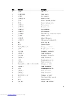 Preview for 139 page of Dell PowerEdge R720 t Owner'S Manual