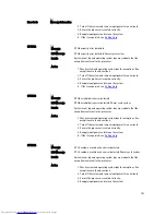 Preview for 151 page of Dell PowerEdge R720 t Owner'S Manual