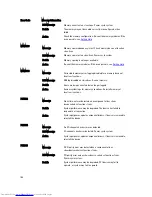 Preview for 154 page of Dell PowerEdge R720 t Owner'S Manual