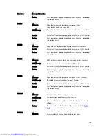 Preview for 155 page of Dell PowerEdge R720 t Owner'S Manual