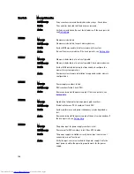 Preview for 156 page of Dell PowerEdge R720 t Owner'S Manual