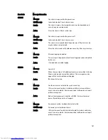 Preview for 161 page of Dell PowerEdge R720 t Owner'S Manual