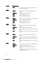 Preview for 162 page of Dell PowerEdge R720 t Owner'S Manual