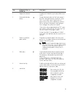 Preview for 15 page of Dell PowerEdge R730 Owner'S Manual