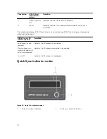 Preview for 22 page of Dell PowerEdge R730 Owner'S Manual