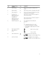 Preview for 25 page of Dell PowerEdge R730 Owner'S Manual