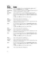 Preview for 40 page of Dell PowerEdge R730 Owner'S Manual