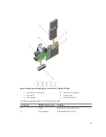 Preview for 115 page of Dell PowerEdge R730 Owner'S Manual