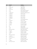 Preview for 198 page of Dell PowerEdge R730 Owner'S Manual