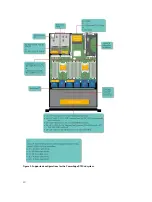 Предварительный просмотр 10 страницы Dell PowerEdge R730xd Owner'S Manual