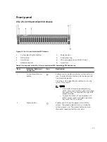 Предварительный просмотр 11 страницы Dell PowerEdge R730xd Owner'S Manual