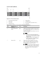 Предварительный просмотр 13 страницы Dell PowerEdge R730xd Owner'S Manual