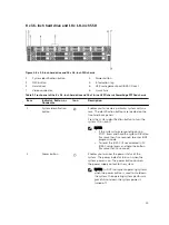 Предварительный просмотр 15 страницы Dell PowerEdge R730xd Owner'S Manual