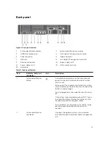 Предварительный просмотр 17 страницы Dell PowerEdge R730xd Owner'S Manual