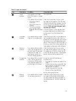 Предварительный просмотр 19 страницы Dell PowerEdge R730xd Owner'S Manual