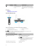 Предварительный просмотр 20 страницы Dell PowerEdge R730xd Owner'S Manual