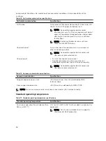 Предварительный просмотр 38 страницы Dell PowerEdge R730xd Owner'S Manual