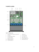 Предварительный просмотр 81 страницы Dell PowerEdge R730xd Owner'S Manual