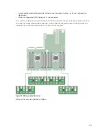 Предварительный просмотр 101 страницы Dell PowerEdge R730xd Owner'S Manual