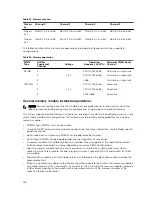 Предварительный просмотр 102 страницы Dell PowerEdge R730xd Owner'S Manual