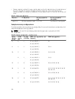 Предварительный просмотр 104 страницы Dell PowerEdge R730xd Owner'S Manual